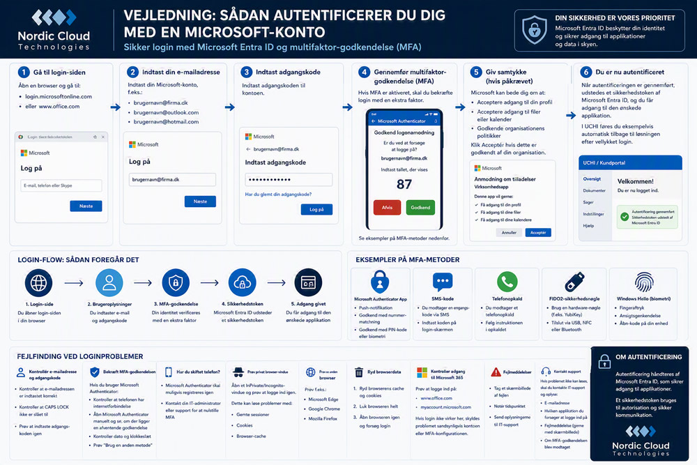 Brugervejledning_MS_konto_guide_NCT